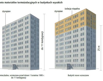 Termomodernizacja budynków mieszkalnych, użyteczności publicznej i zabytków