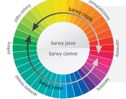 Kolor w projektowaniu - funkcje i postrzeganie koloru