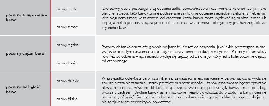 oddziaływanie barw na człowieka